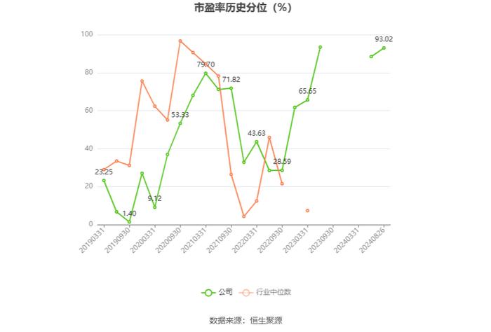 新钢股份：2024年上半年亏损7547.29万元