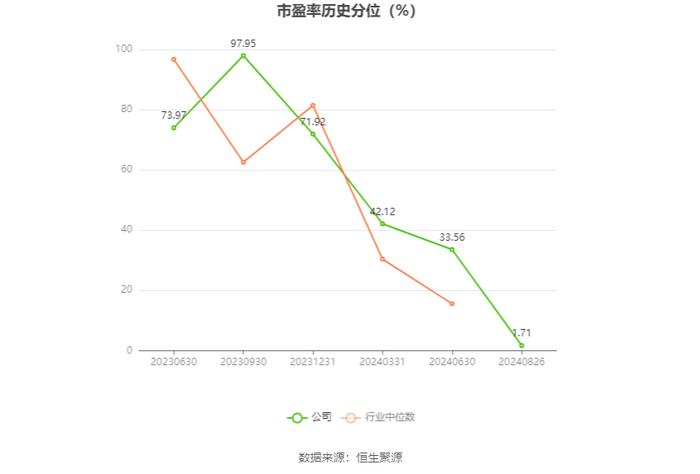 恒勃股份：2024年上半年净利润5802.06万元 同比增长11.51%