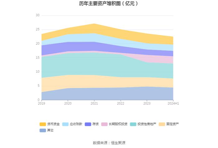 悦心健康：2024年上半年净利润242.89万元 同比下降98.56%