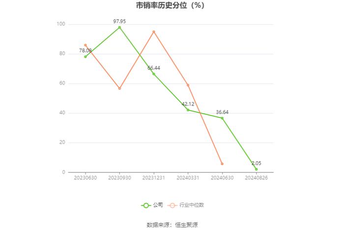 恒勃股份：2024年上半年净利润5802.06万元 同比增长11.51%