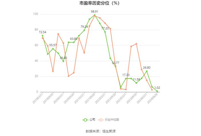 苏盐井神：2024年上半年净利润4.81亿元 同比增长18.92%