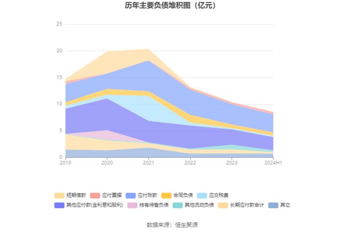 振东制药：2024年上半年净利润3065.75万元 同比增长110.81%