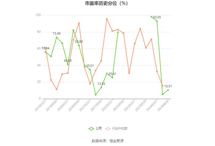 美力科技：2024年上半年净利润4674.92万元 同比增长146.06%