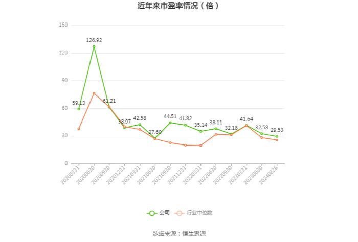 湖南黄金：2024年上半年净利润4.38亿元 同比增长56.71%