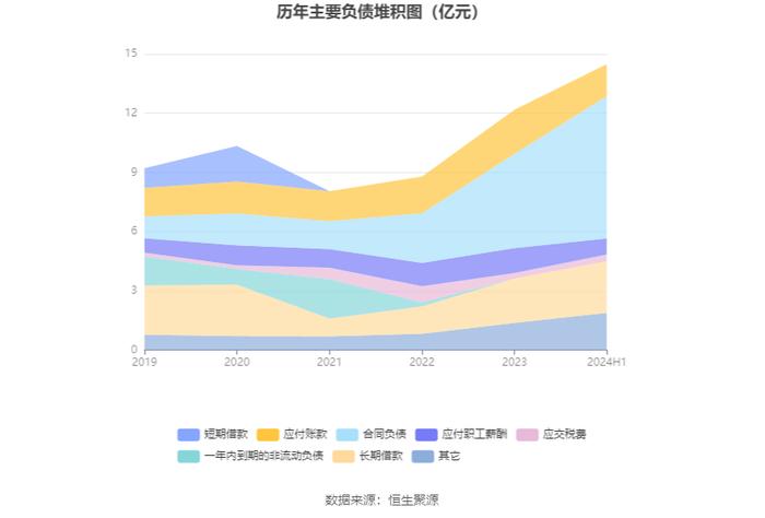 四川美丰：2024年上半年净利润同比下降34.08% 拟10派1元