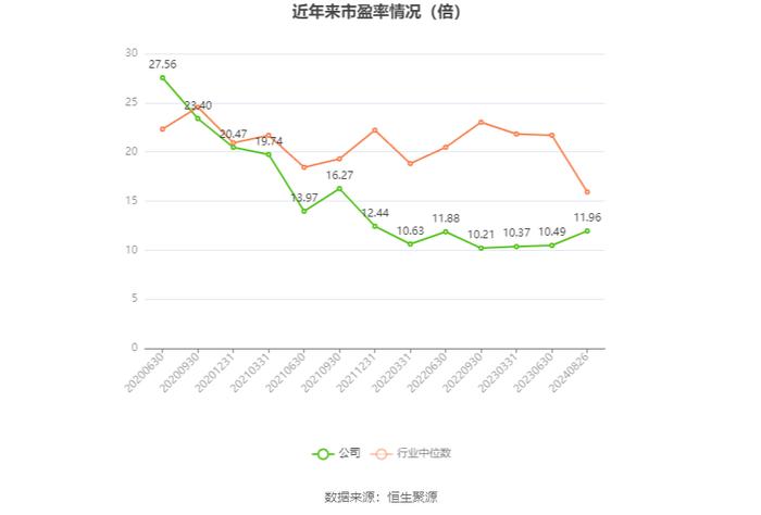 三峰环境：2024年上半年净利润6.66亿元 同比增长5.29%