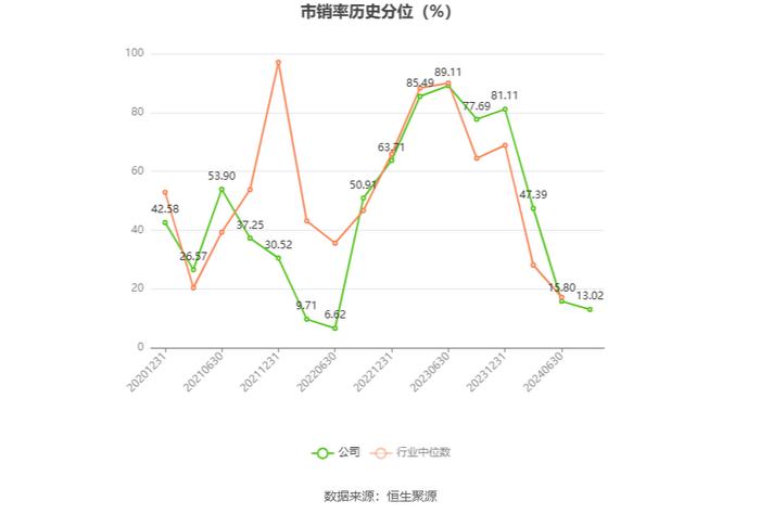 科思科技：2024年上半年亏损1.40亿元