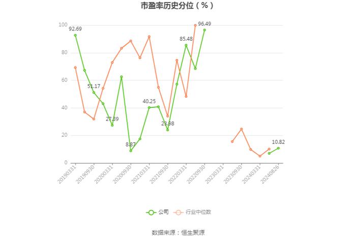 悦心健康：2024年上半年净利润242.89万元 同比下降98.56%