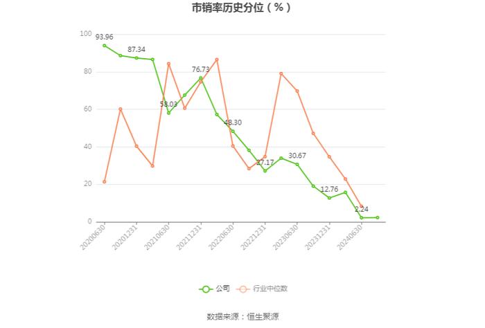 国机重装：2024年上半年净利润2.13亿元 同比增长12.24%