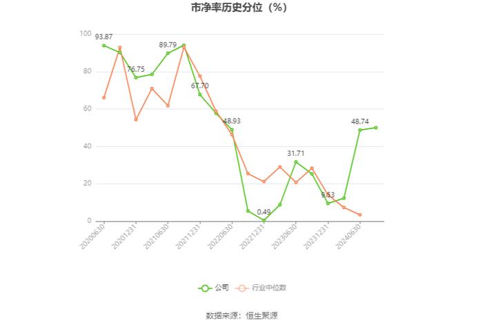 三峰环境：2024年上半年净利润6.66亿元 同比增长5.29%