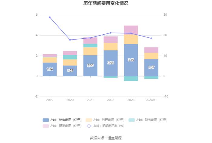 涛涛车业：2024年上半年净利润1.82亿元 同比增长35.36%