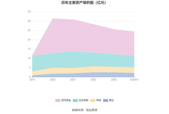 科思科技：2024年上半年亏损1.40亿元