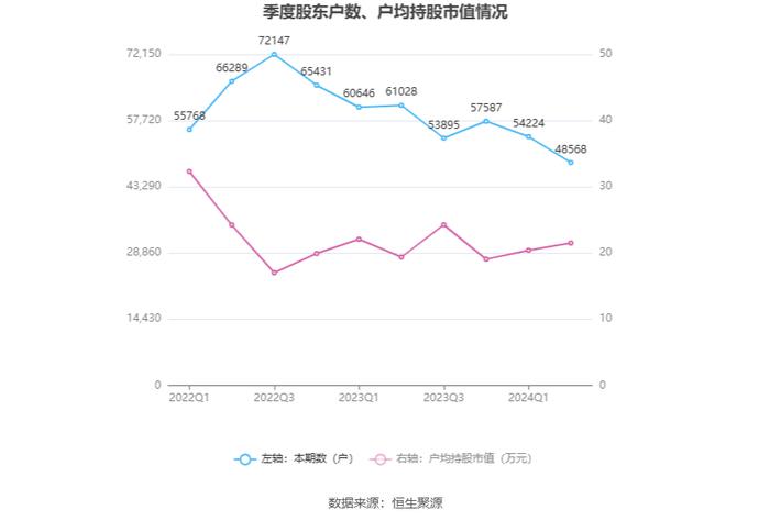 新钢股份：2024年上半年亏损7547.29万元