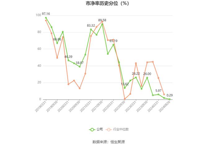 新钢股份：2024年上半年亏损7547.29万元