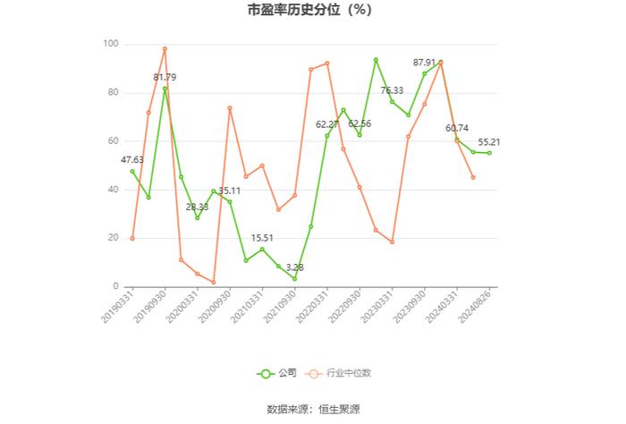 广聚能源：2024年上半年净利润2239.10万元 同比下降15.37%