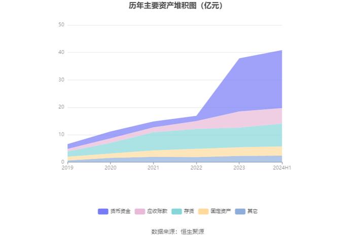 涛涛车业：2024年上半年净利润1.82亿元 同比增长35.36%