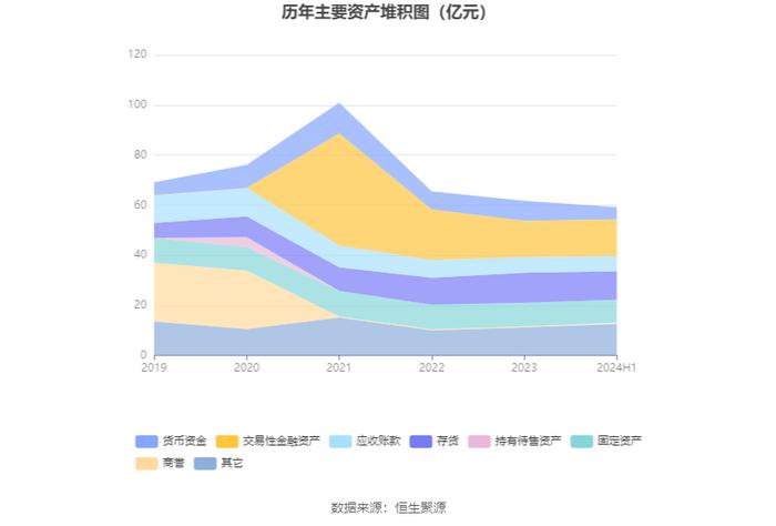 振东制药：2024年上半年净利润3065.75万元 同比增长110.81%