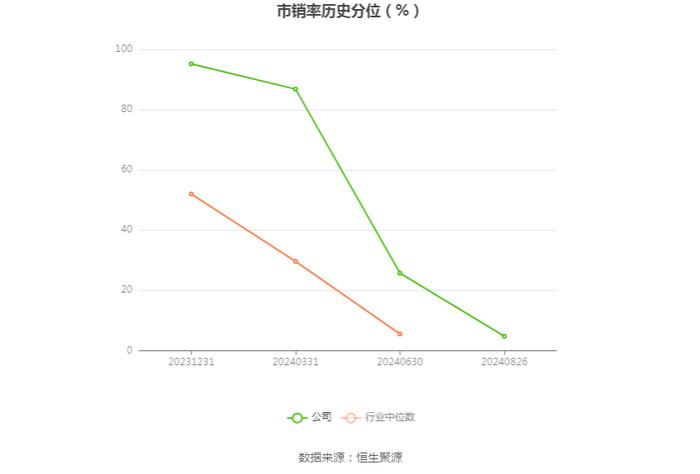 安邦护卫：2024年上半年净利润5286.19万元 同比增长9.82%