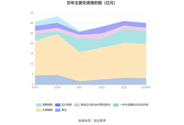 海特高新：2024年上半年净利润4707.95万元 同比增长64.73%