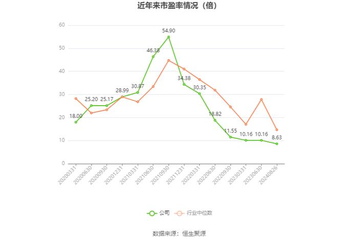 苏盐井神：2024年上半年净利润4.81亿元 同比增长18.92%