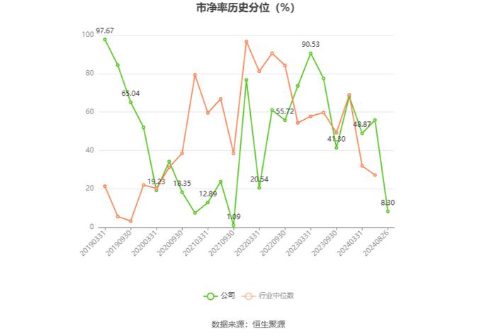 兴瑞科技：2024年上半年净利润1.48亿元 同比增长27.62%