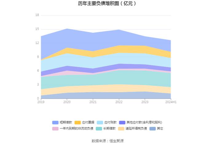 悦心健康：2024年上半年净利润242.89万元 同比下降98.56%