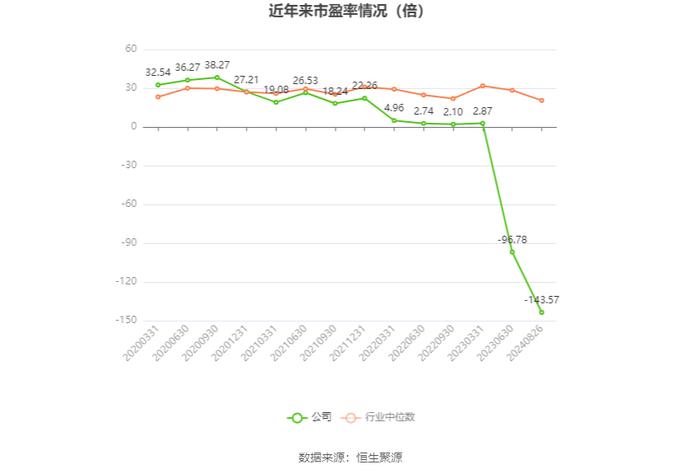 振东制药：2024年上半年净利润3065.75万元 同比增长110.81%