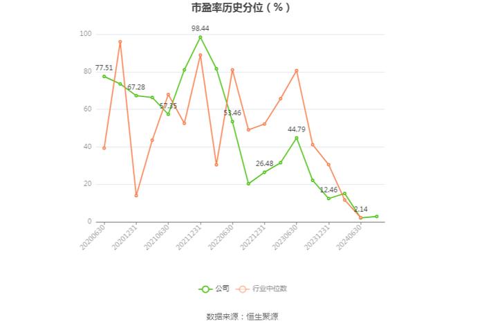 国机重装：2024年上半年净利润2.13亿元 同比增长12.24%