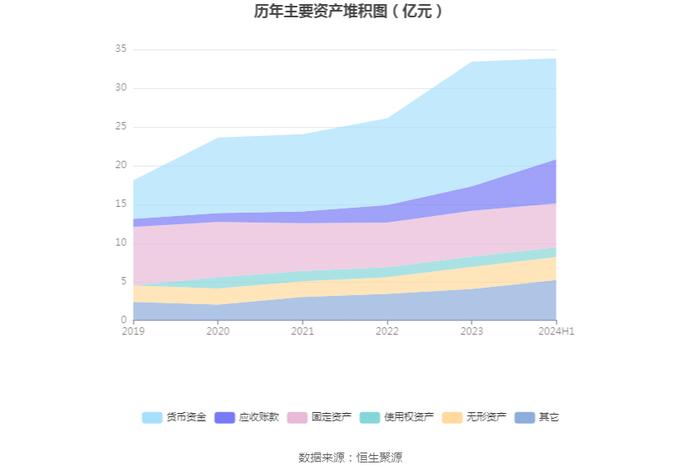 安邦护卫：2024年上半年净利润5286.19万元 同比增长9.82%