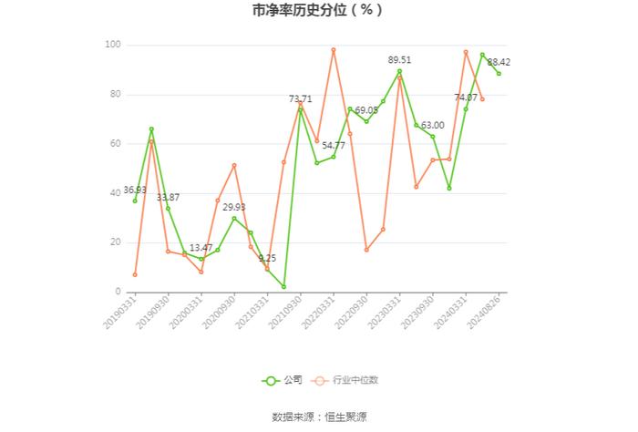 湖南黄金：2024年上半年净利润4.38亿元 同比增长56.71%