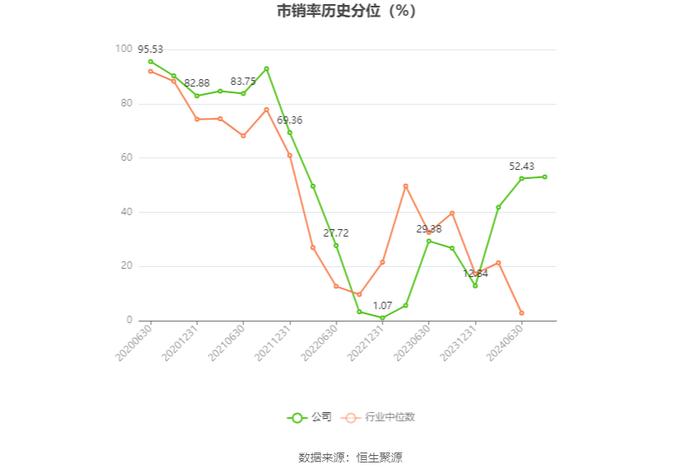 三峰环境：2024年上半年净利润6.66亿元 同比增长5.29%