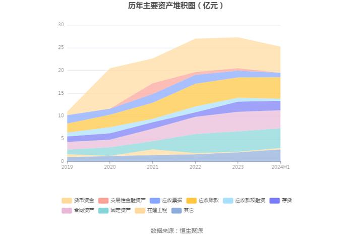 同兴环保：2024年上半年净利润1972.55万元 同比下降50.39%