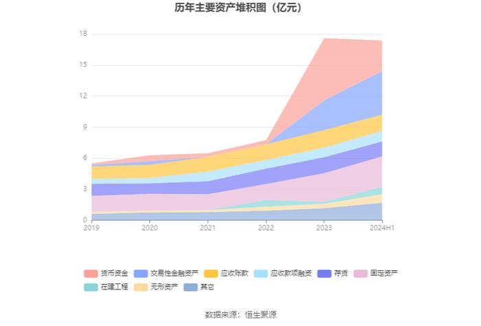 恒勃股份：2024年上半年净利润5802.06万元 同比增长11.51%