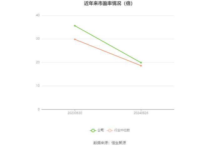 恒勃股份：2024年上半年净利润5802.06万元 同比增长11.51%