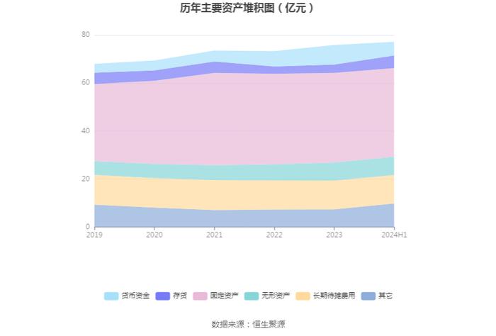 湖南黄金：2024年上半年净利润4.38亿元 同比增长56.71%