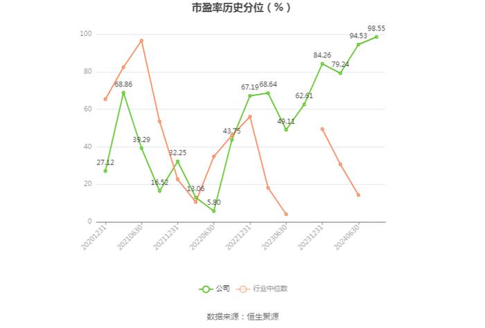 同兴环保：2024年上半年净利润1972.55万元 同比下降50.39%