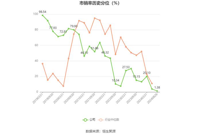 海特高新：2024年上半年净利润4707.95万元 同比增长64.73%