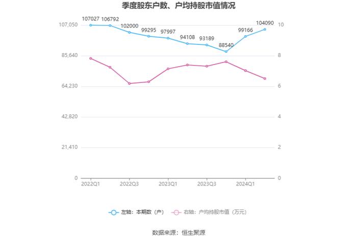 海特高新：2024年上半年净利润4707.95万元 同比增长64.73%