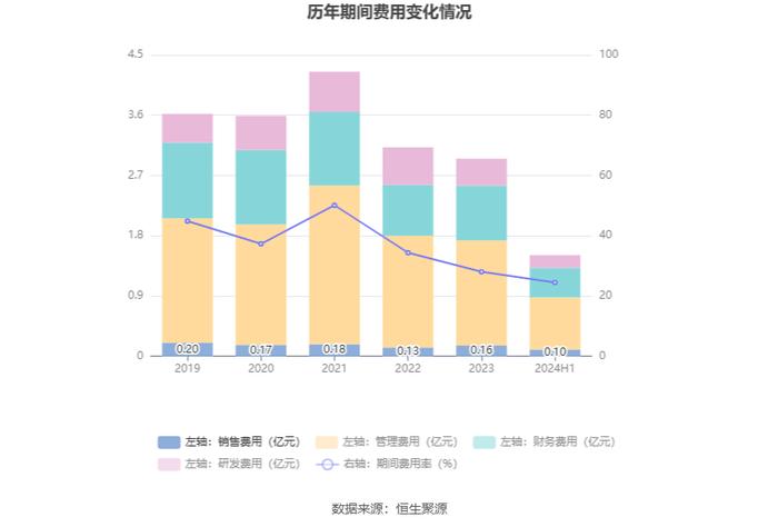 海特高新：2024年上半年净利润4707.95万元 同比增长64.73%