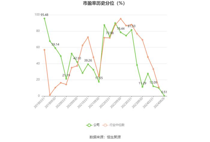 兴瑞科技：2024年上半年净利润1.48亿元 同比增长27.62%