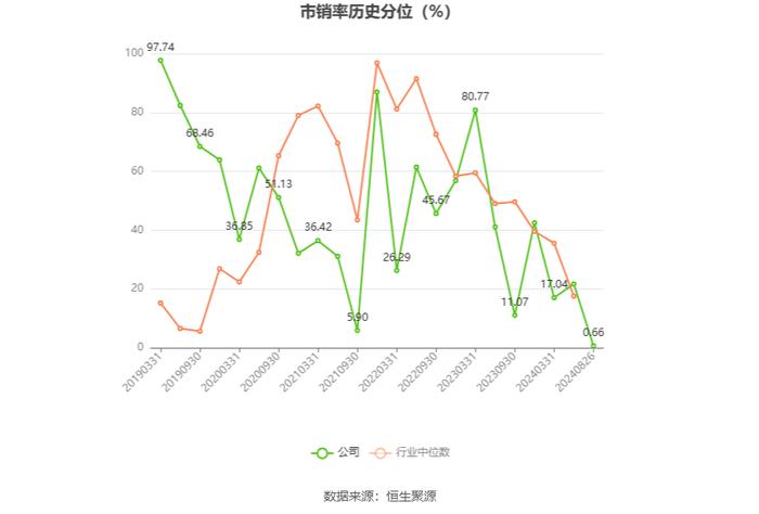 兴瑞科技：2024年上半年净利润1.48亿元 同比增长27.62%