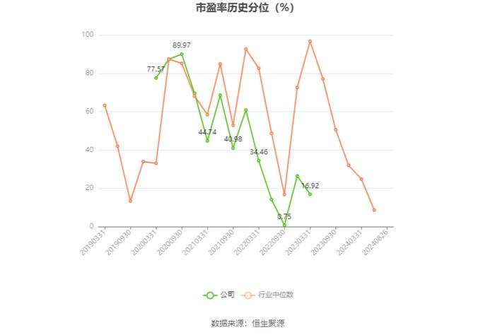 振东制药：2024年上半年净利润3065.75万元 同比增长110.81%