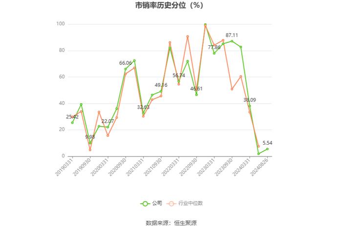 富临运业：2024年上半年净利润8161.18万元 同比下降30.85%