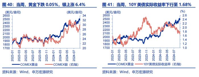 海外高频跟踪 | 如何理解非农下修81.8万人？