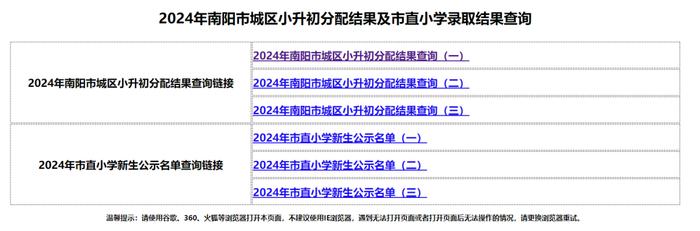 2024年南阳市城区小升初分配结果及市直小学录取结果查询公布