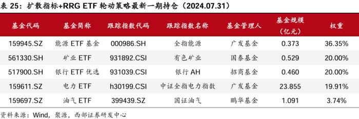 【西部金工】ETF市场扫描与策略跟踪（2024.08.25）：沪深300ETF合计净流入超400亿