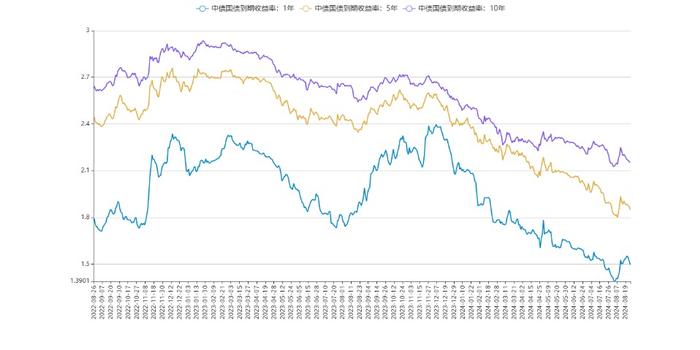 【债市观察】资金偏紧债市缩量上行 信用“补跌”流动性缺乏放大波动