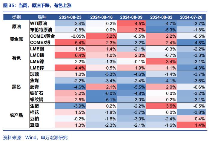 海外高频跟踪 | 如何理解非农下修81.8万人？