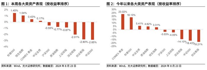 【光大金工】资金持续托底沪深300ETF，黄金商品ETF净流出显著——基金市场周报20240825