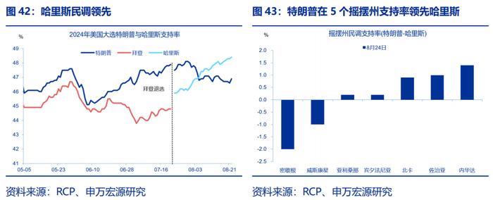 海外高频跟踪 | 如何理解非农下修81.8万人？